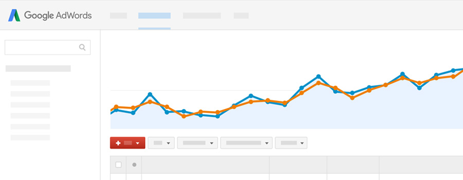 Google Adwords